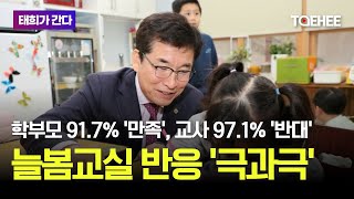 태희가간다 | 학부모 91.7% '만족', 교사 97.1%'반대' 늘봄학교 반응 '극과극'