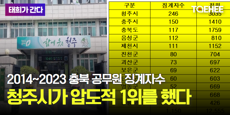 지난 10년간 공무원 징계자수 1등은 청주시다