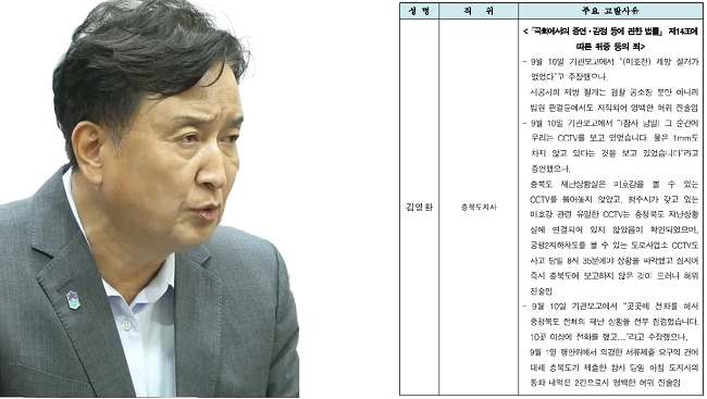 김영환 지사 이번엔 서울경찰에 불려간다