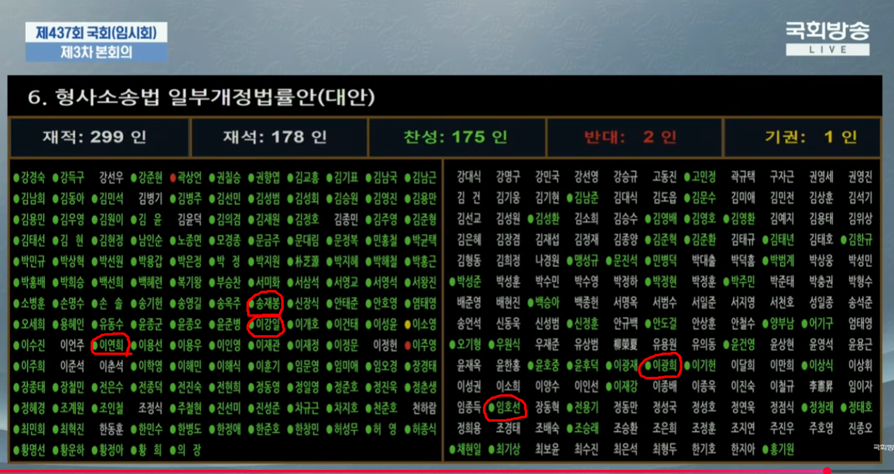 검찰 보완수사권 폐지됐다
