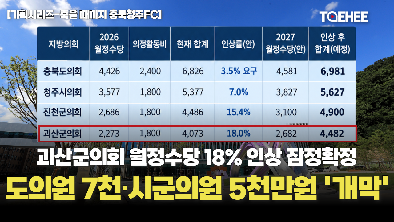 도의원 의정비 7000만원 육박, 시·군의원 5000만원 시대 열린다