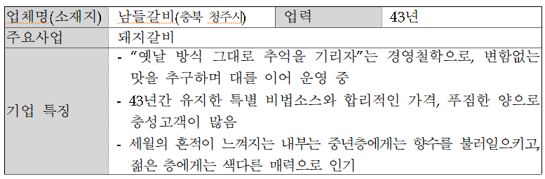 청주 남들갈비