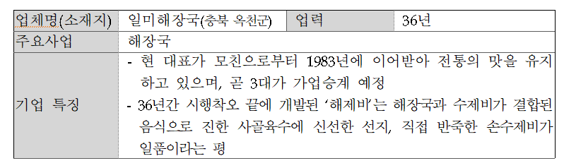 옥천 일미해장국