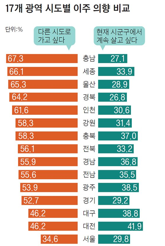 중앙선데이 캡쳐