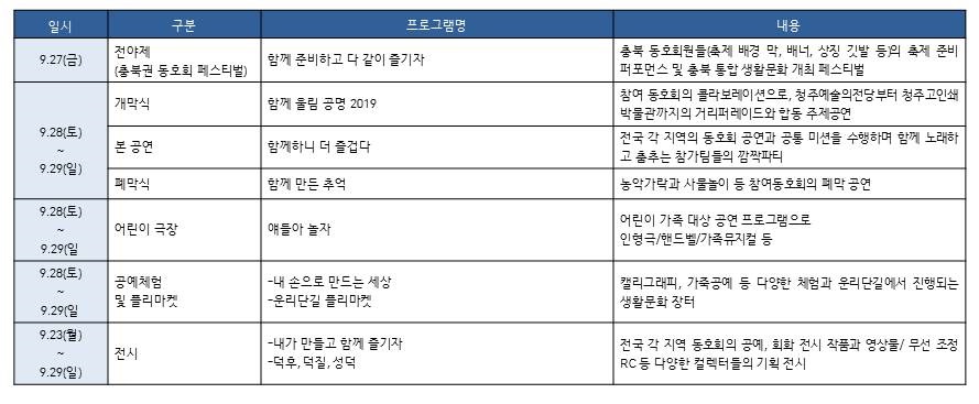 2019 청주 전국생활문화축제 프로그램