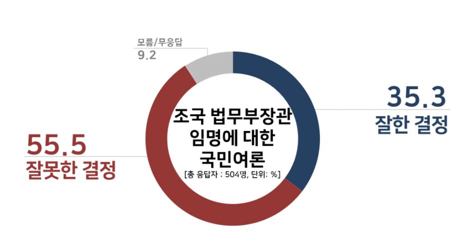 리얼미터 홈페이지 캡쳐