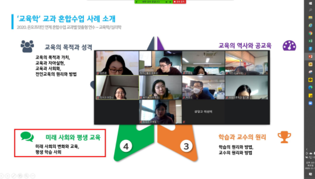 교과별 혼합수업 역량강화 원격연수가 온라인으로 진행되고 있다./충북도교육청 제공